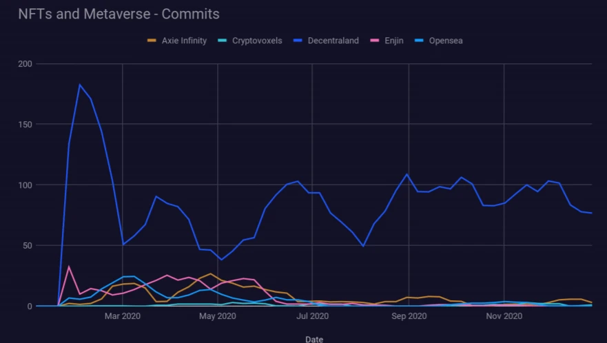 Outlier Ventures趋势报告：「以太坊杀手」EOS、Tron的开发者都去了哪里？