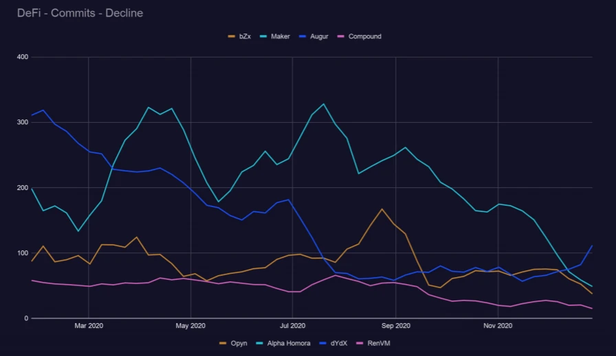 Outlier Ventures趋势报告：「以太坊杀手」EOS、Tron的开发者都去了哪里？