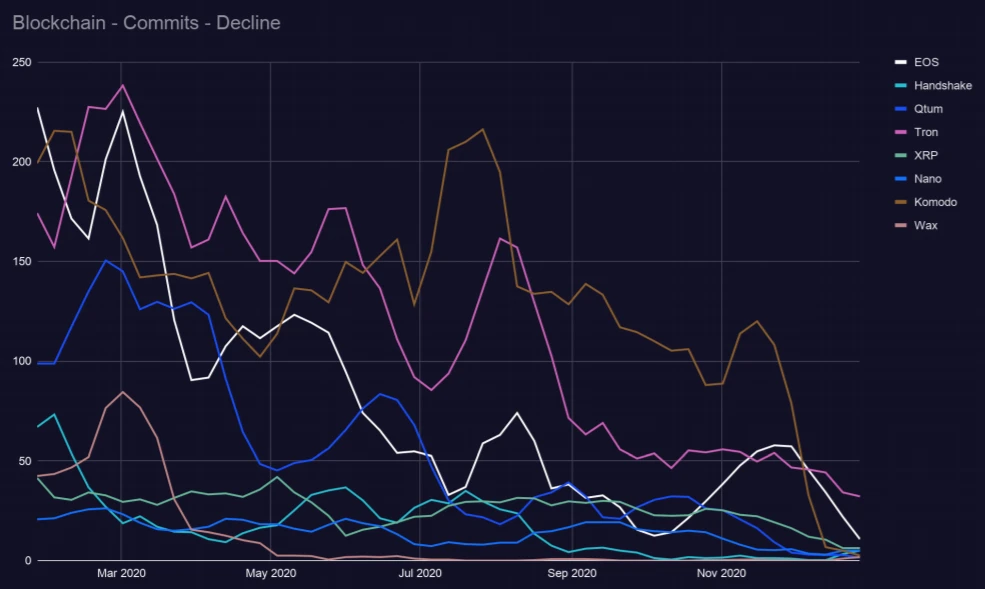 Outlier Ventures趋势报告：「以太坊杀手」EOS、Tron的开发者都去了哪里？