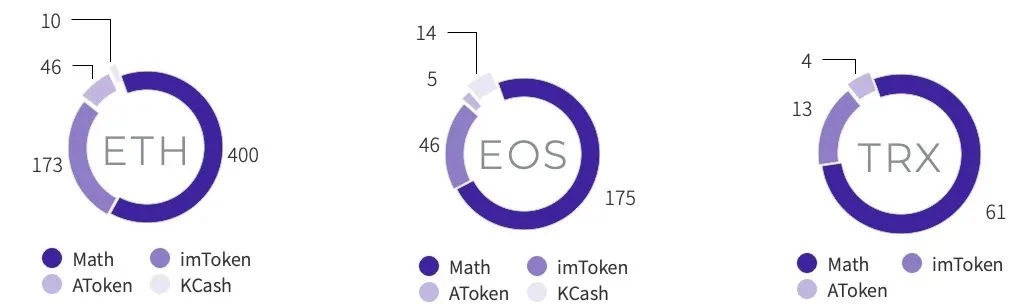 TokenInsight：2020年度数字钱包行业研究报告