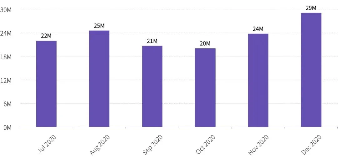 TokenInsight：2020年度数字钱包行业研究报告