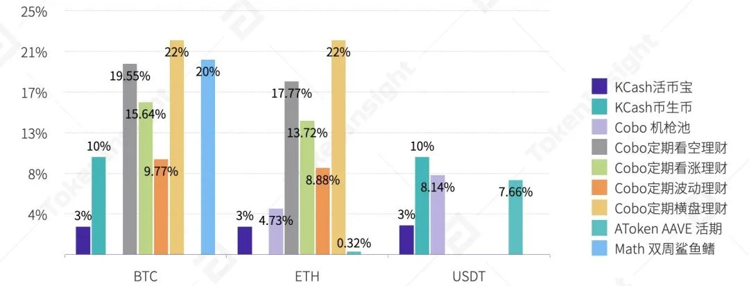 TokenInsight：2020年度数字钱包行业研究报告