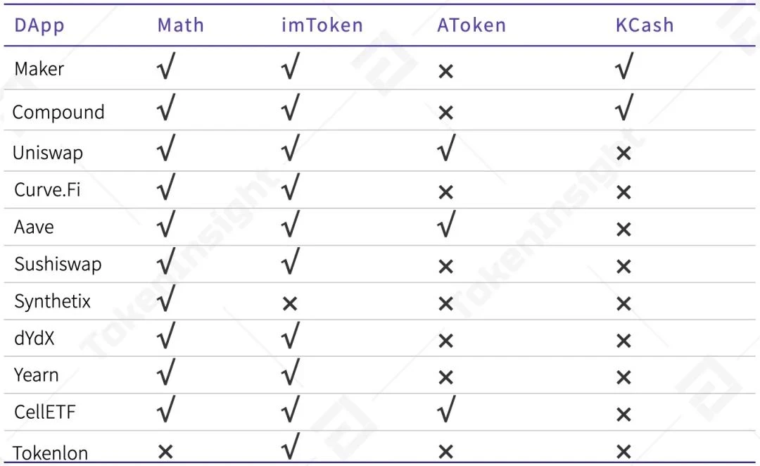 TokenInsight：2020年度数字钱包行业研究报告