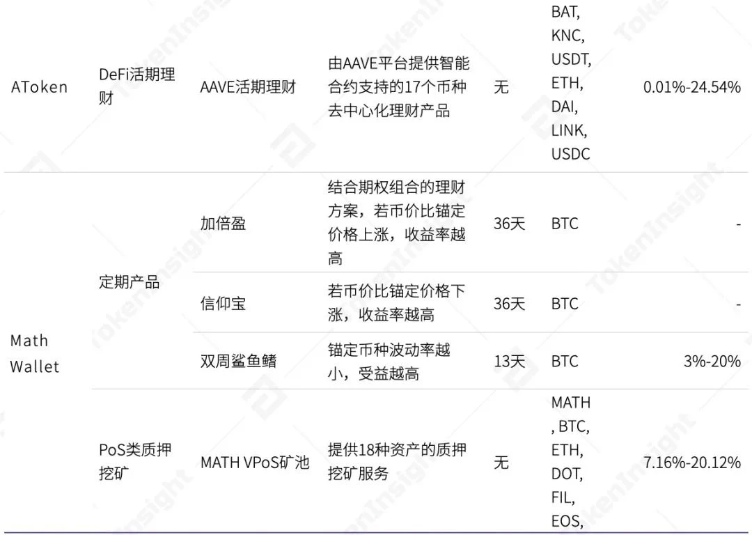 TokenInsight：2020年度数字钱包行业研究报告