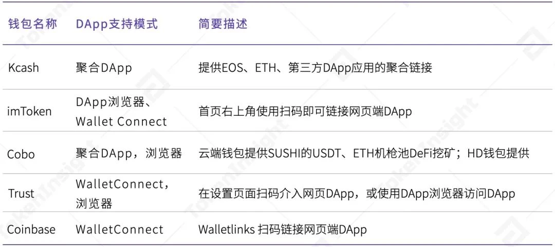 TokenInsight：2020年度数字钱包行业研究报告