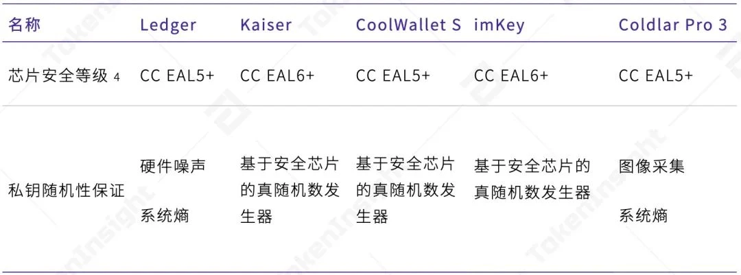 TokenInsight：2020年度数字钱包行业研究报告