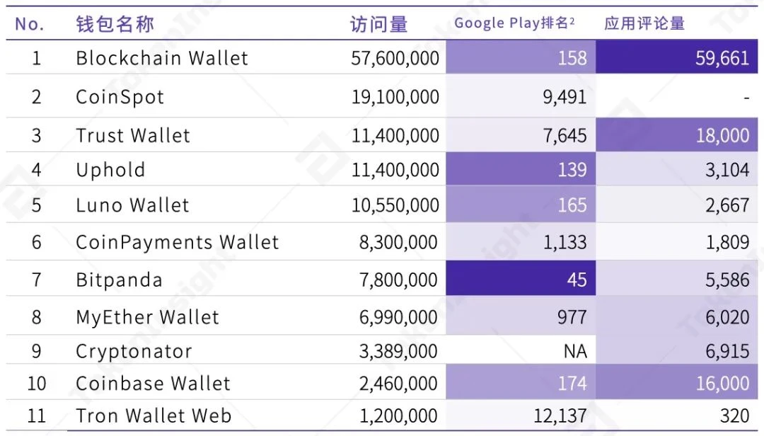 TokenInsight：2020年度数字钱包行业研究报告