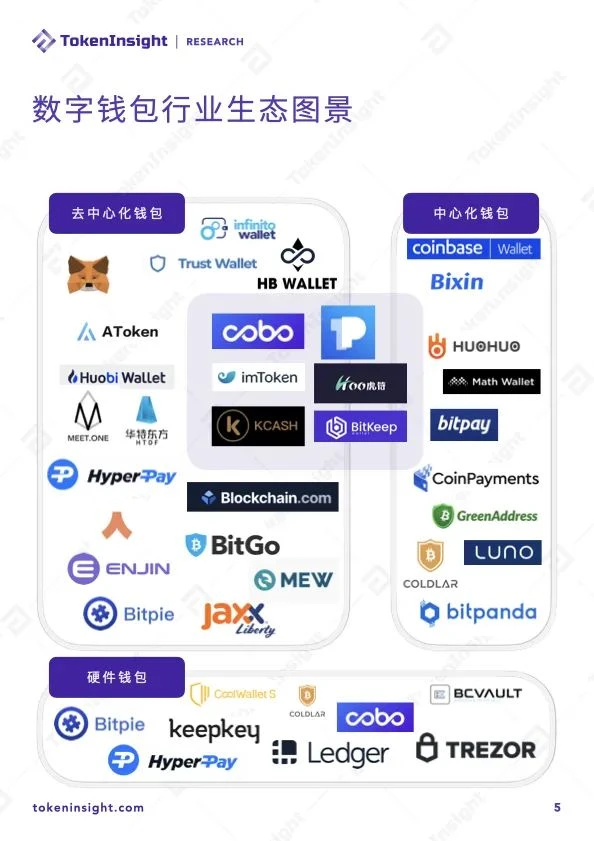 TokenInsight：2020年度数字钱包行业研究报告