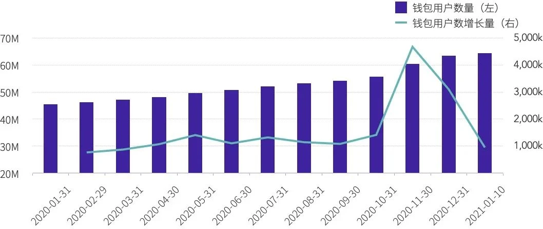 TokenInsight：2020年度数字钱包行业研究报告