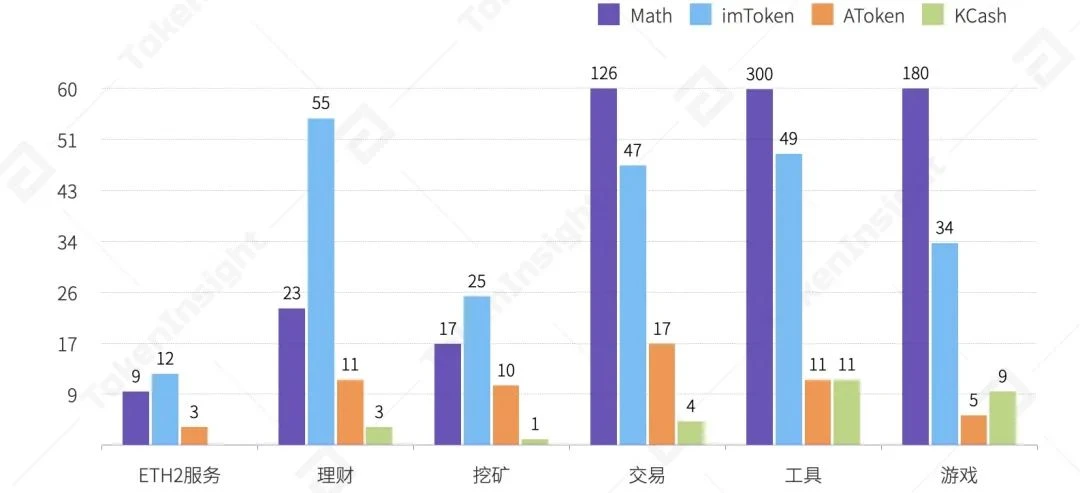 TokenInsight：2020年度数字钱包行业研究报告