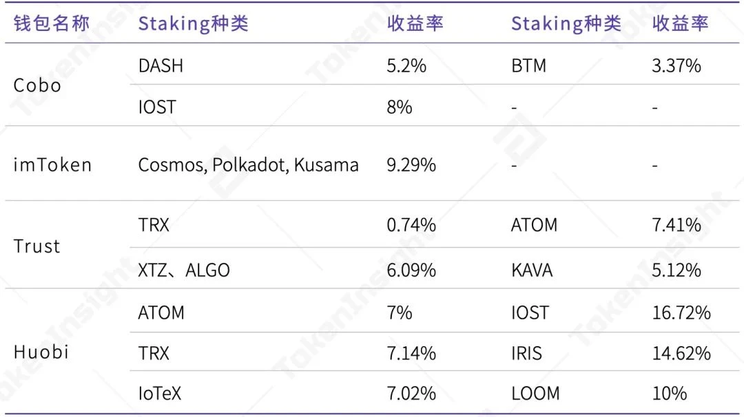 TokenInsight：2020年度数字钱包行业研究报告