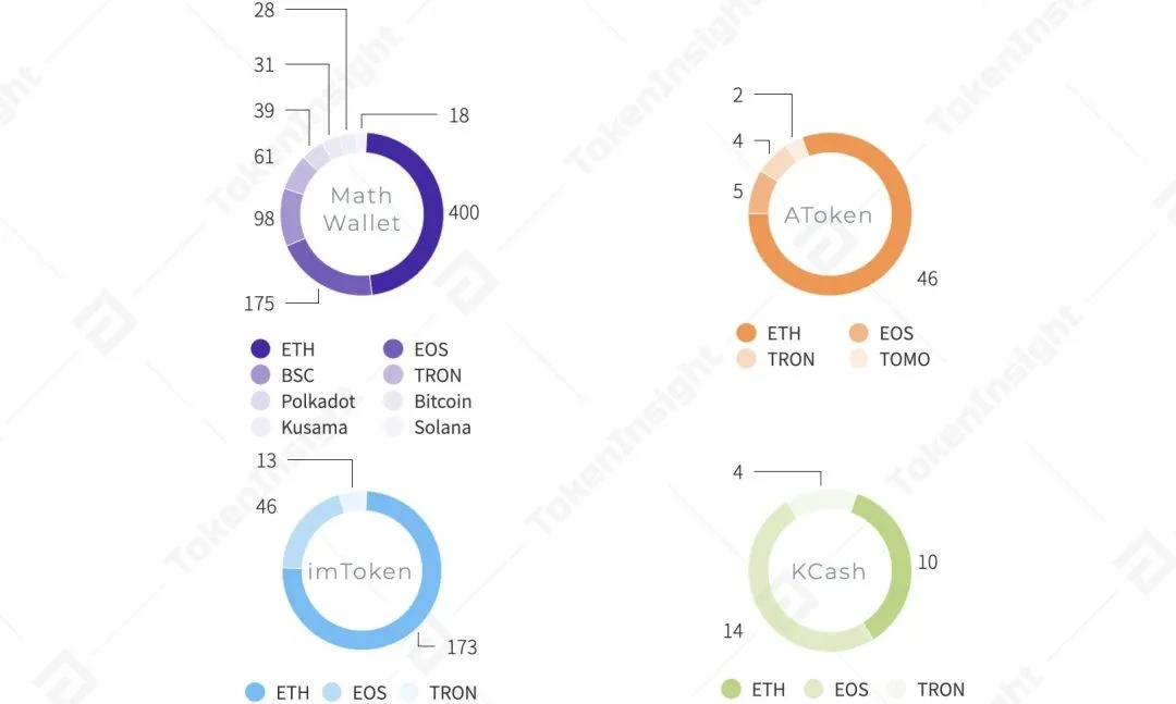 TokenInsight：2020年度数字钱包行业研究报告