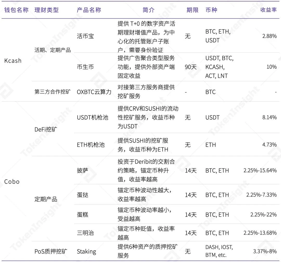 TokenInsight：2020年度数字钱包行业研究报告