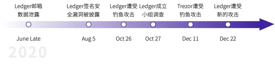 TokenInsight：2020年度数字钱包行业研究报告