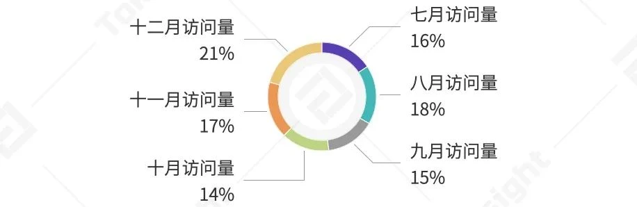 TokenInsight：2020年度数字钱包行业研究报告