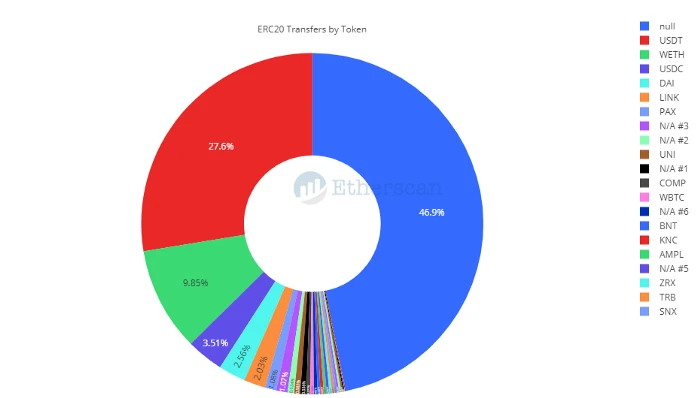 Etherscan: Ethereum 2020 Data Recap