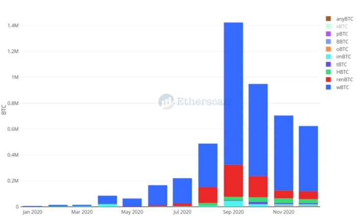 Etherscan: Ethereum 2020 Data Recap