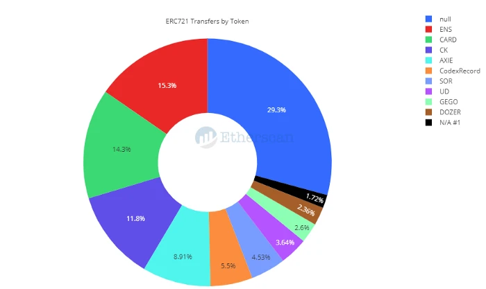 Etherscan: Ethereum 2020 Data Recap