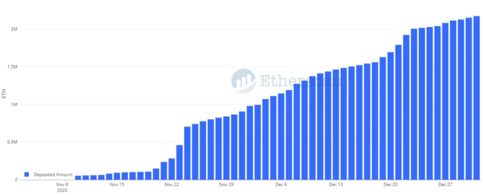 Etherscan: Ethereum 2020 Data Recap