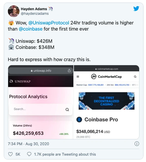 Etherscan: Ethereum 2020 Data Recap