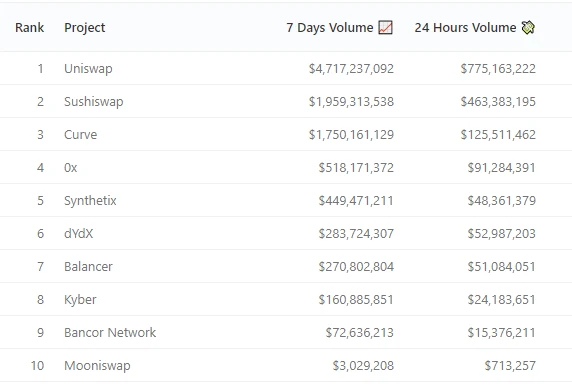 Etherscan: Ethereum 2020 Data Recap