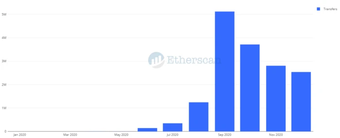 Etherscan: Ethereum 2020 Data Recap