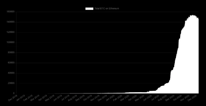 Etherscan: Ethereum 2020 Data Recap