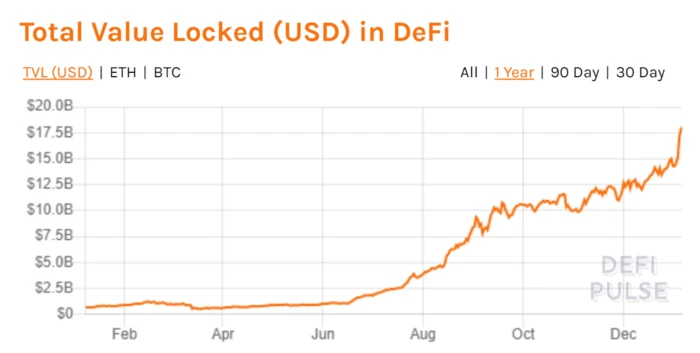 Etherscan: Ethereum 2020 Data Recap
