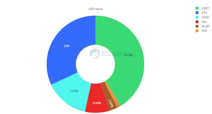 Etherscan: Ethereum 2020 Data Recap