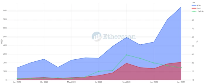 Etherscan: Ethereum 2020 Data Recap