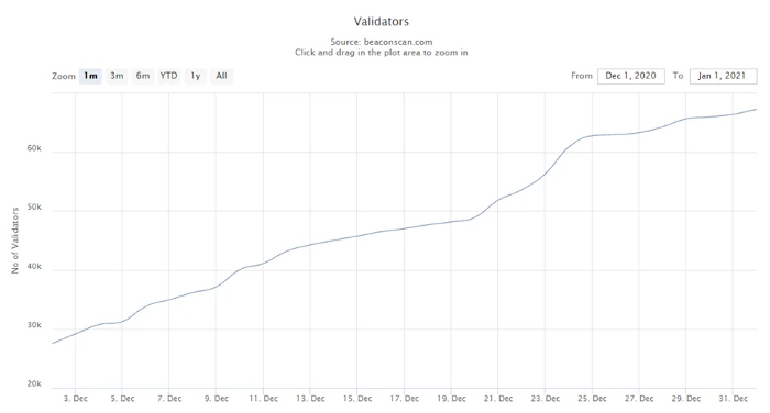 Etherscan：以太坊2020数据回顾