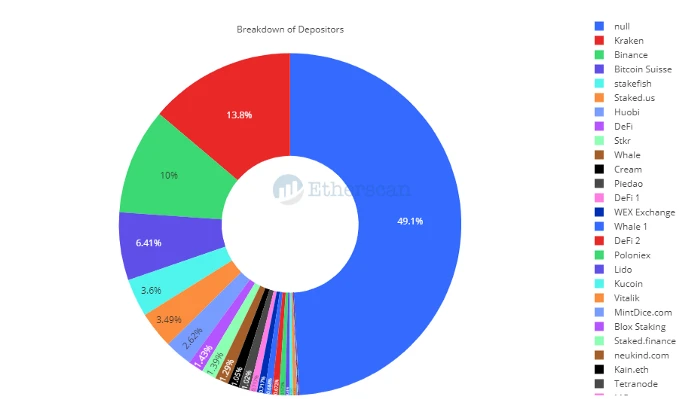 Etherscan: Ethereum 2020 Data Recap