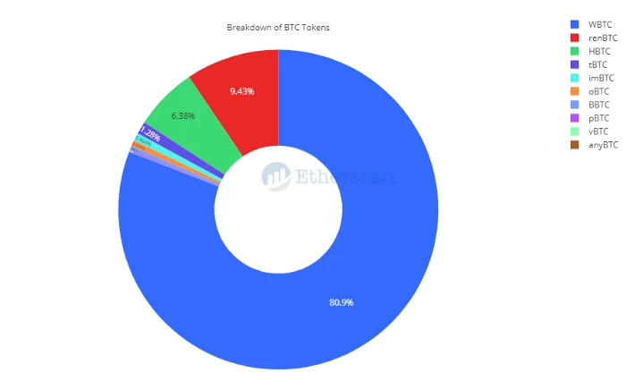 Etherscan: Ethereum 2020 Data Recap
