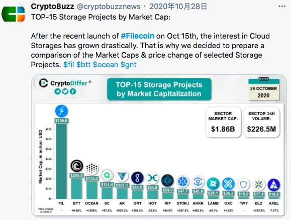 2020区块链的推特圣经：Filecoin