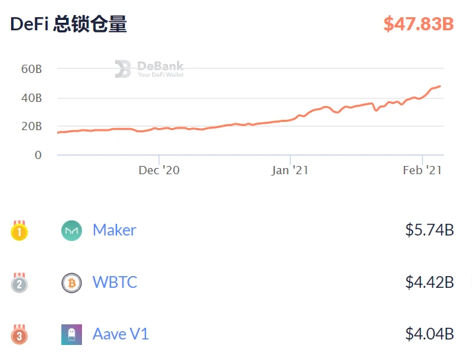 CertiK: Yearn.Finance has a shocking vulnerability, and DeFi has been hit again. This article will take you to find out the whole story