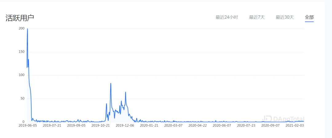 加密猫，球星卡，他们是“天价”NFT的制造者