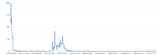 加密猫，球星卡，他们是“天价”NFT的制造者