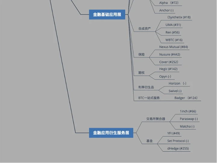 太和观察:简述DEX现有问题解决方案