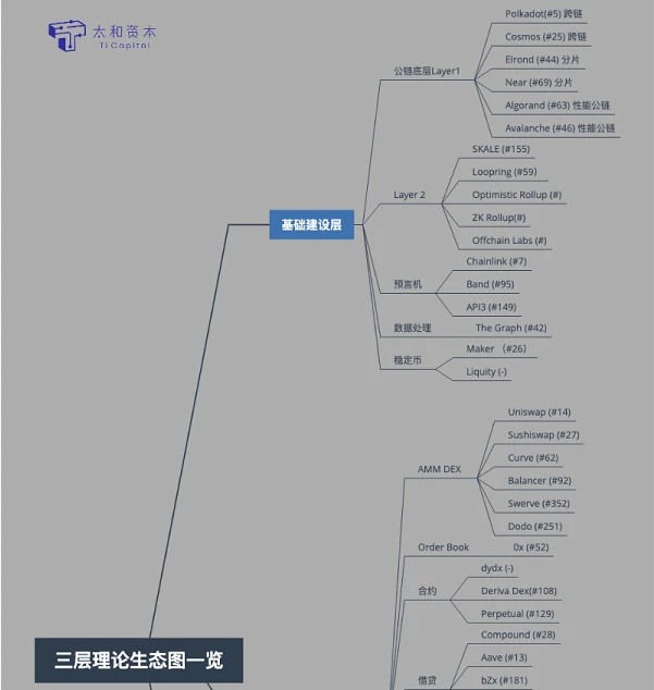 太和观察：简述DEX现有问题解决方案