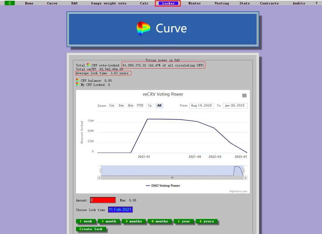 Curve详细数据查询与价值分析