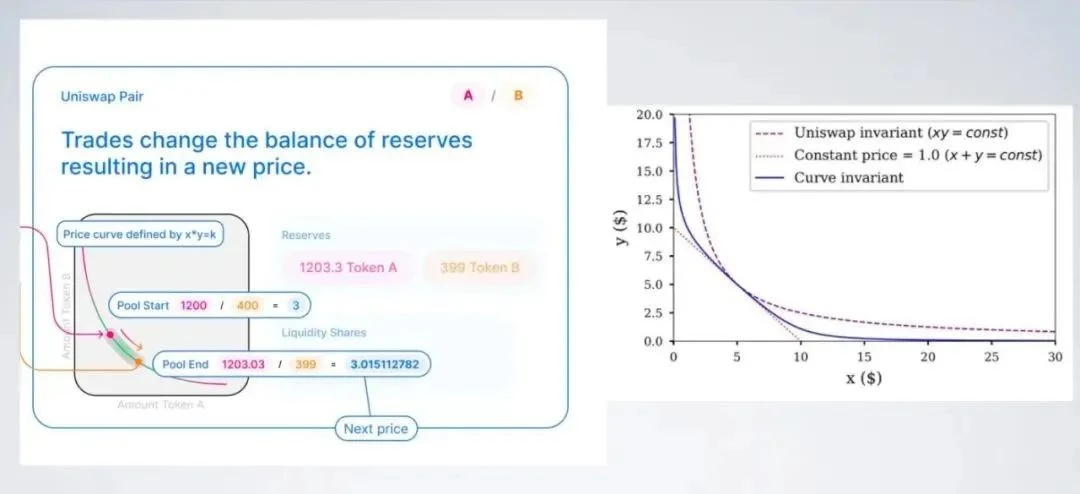 DeFi科学家手把手教你“耕田”