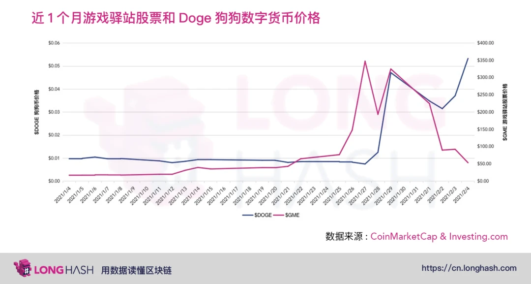 从GME逼空事件对比中美两国散户行为