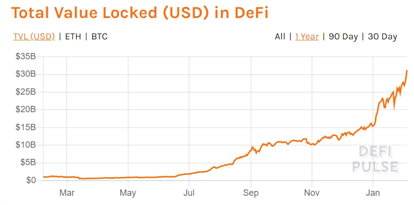 观点：DeFi是一条值得期待的单行道