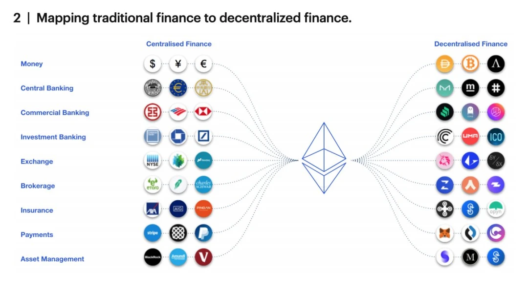 Opinion: DeFi is a one-way street worth looking forward to
