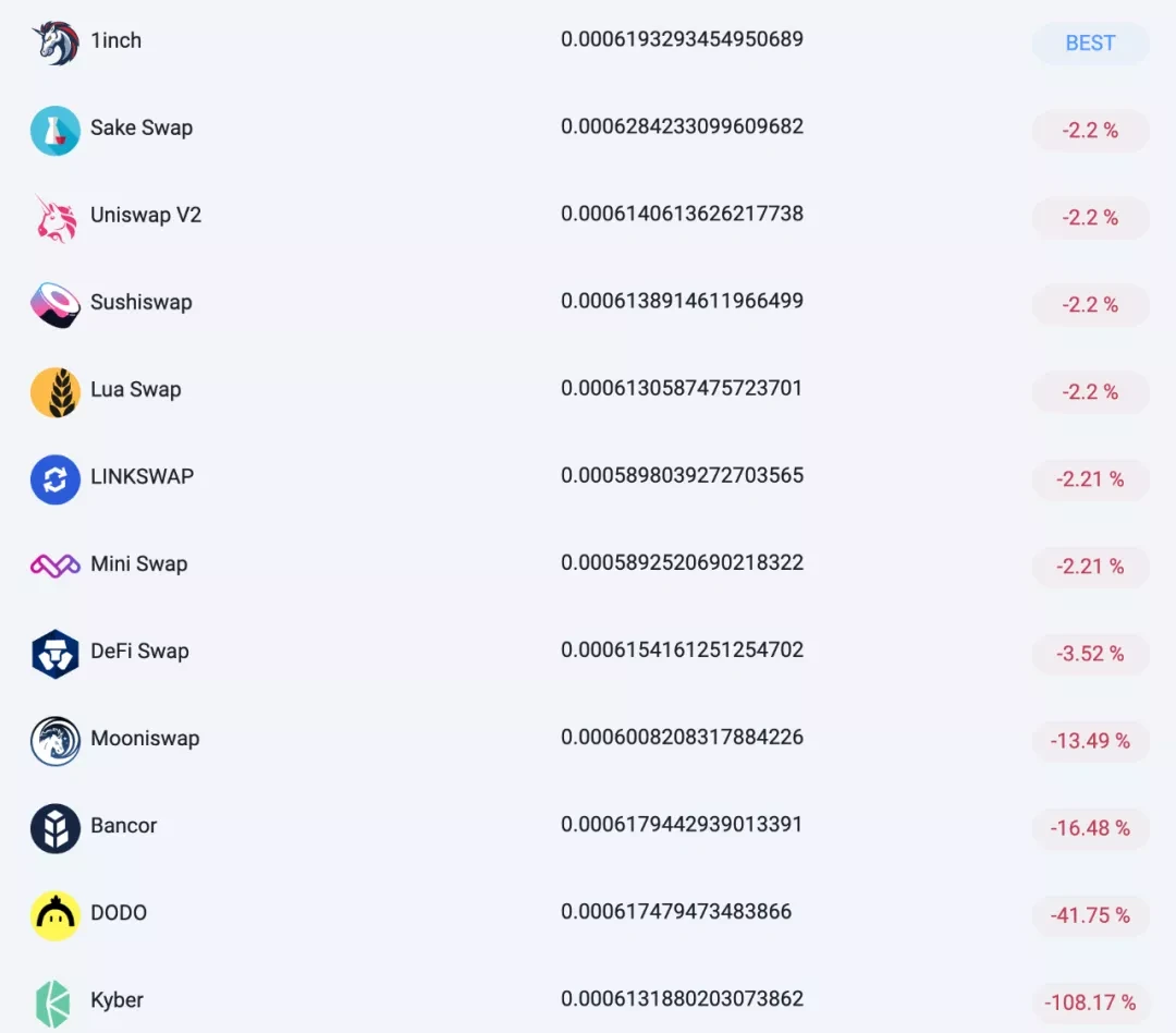 Looking at the hidden market opportunities in the DEX track from dYdX and 1inch