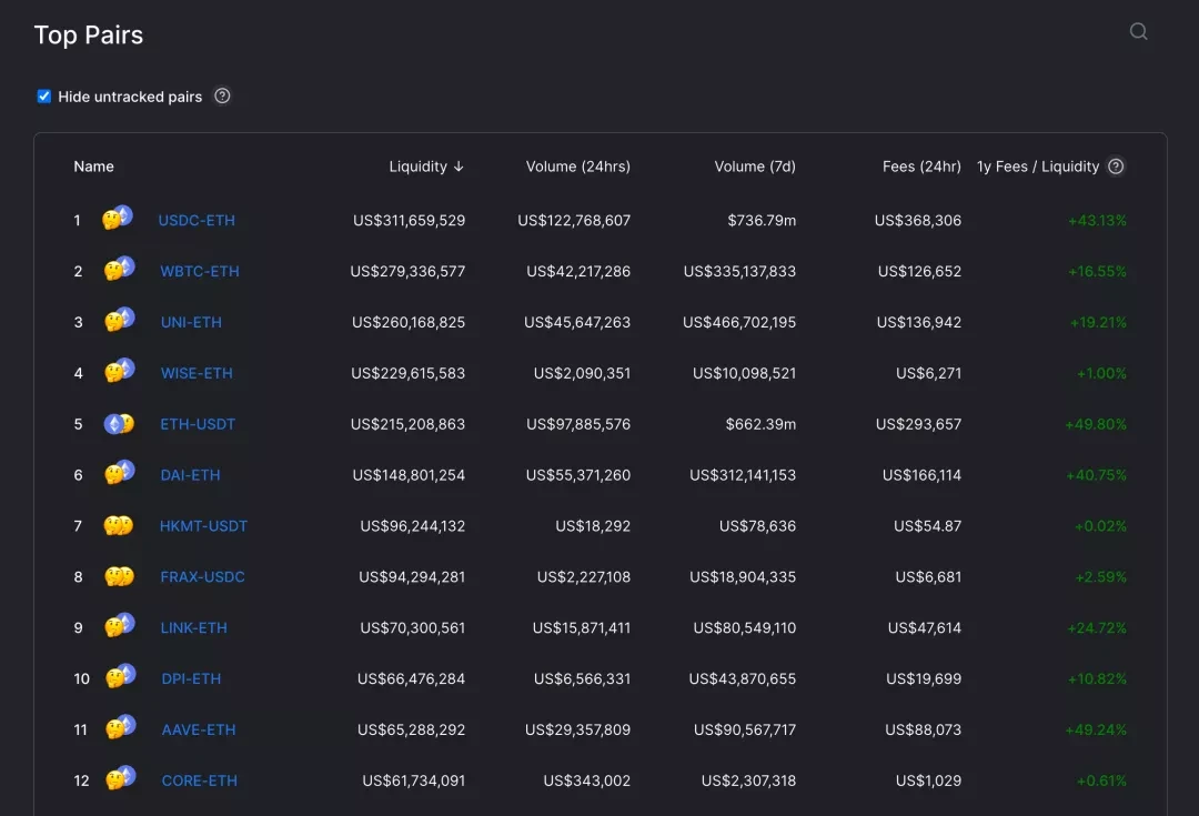 Looking at the hidden market opportunities in the DEX track from dYdX and 1inch