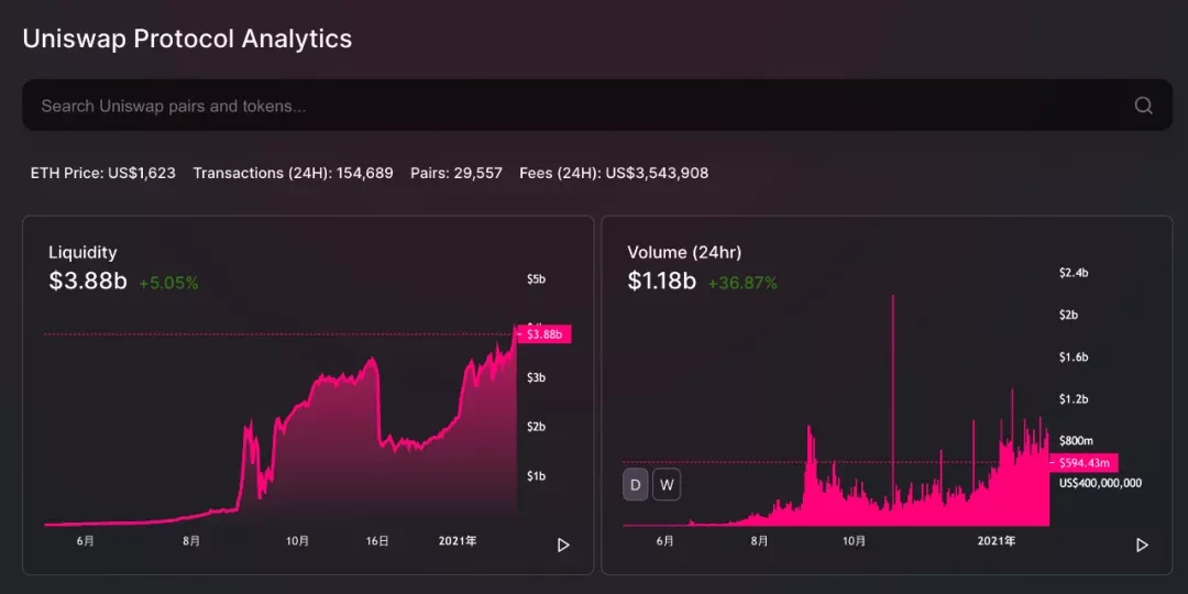 Looking at the hidden market opportunities in the DEX track from dYdX and 1inch