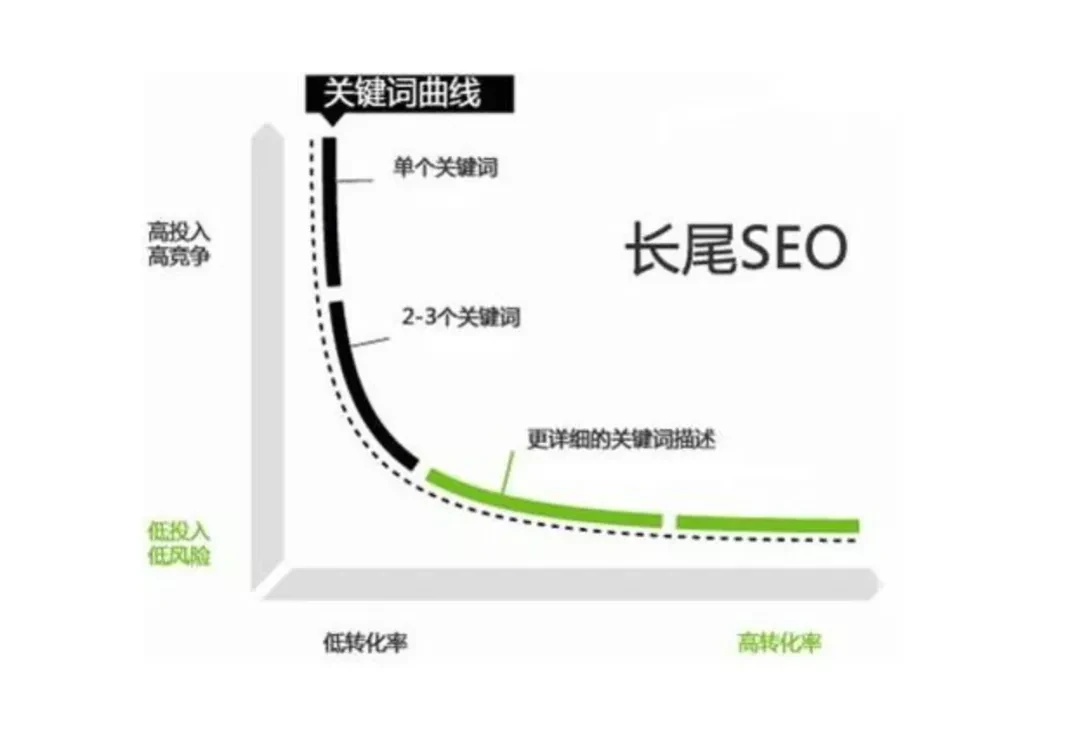 从dYdX、1inch看DEX赛道隐藏的市场机会