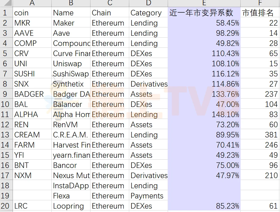 ETH大回调，DeFi集体跳水，要不要上车DeFi?