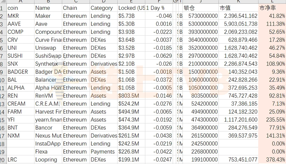 ETH大回调，DeFi集体跳水，要不要上车DeFi?